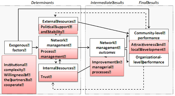 Public :: Determinants d'acompliment de la xarxa: una anàlisi ...